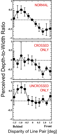results example