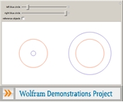 "Delboeuf Illusion" from the Wolfram Demonstrations Project