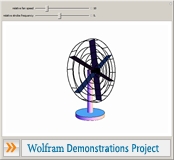 "Retrograde Motion Illusion for an Electric Fan" from the Wolfram Demonstrations Project